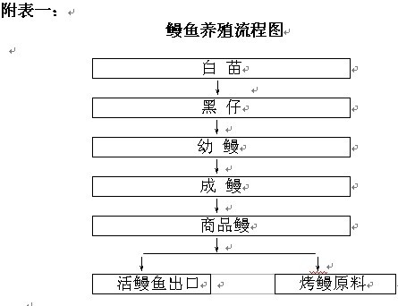 HACCP管理体系在鳗鱼养殖中的运用_第三届