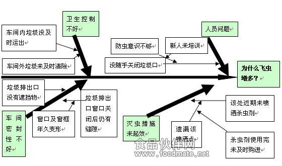 控制图在生产过程质量控制中的应用