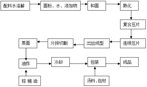 浅谈内部控制在国有企业中的应用