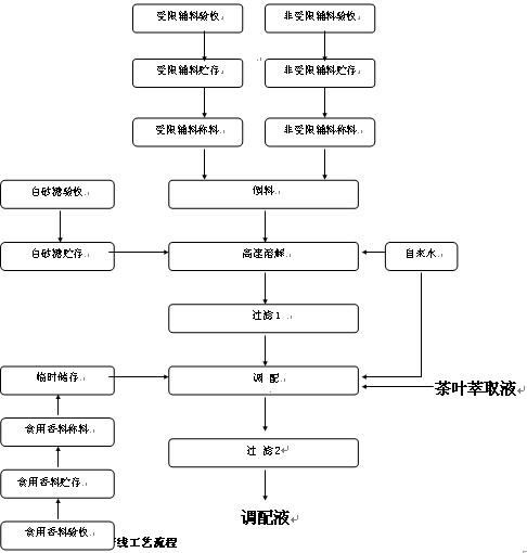 浅谈实验室安全生产管理